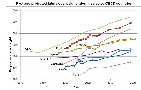 obesity-graph